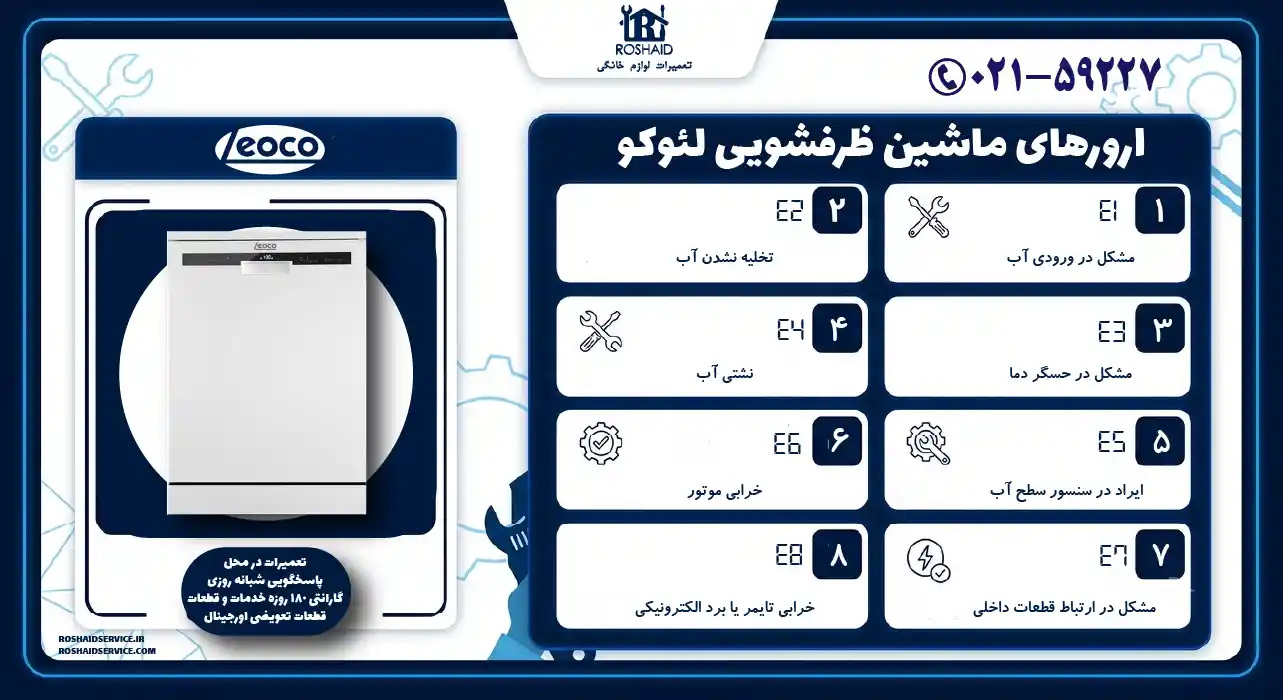ارور ماشین ظرفشویی لئوکو